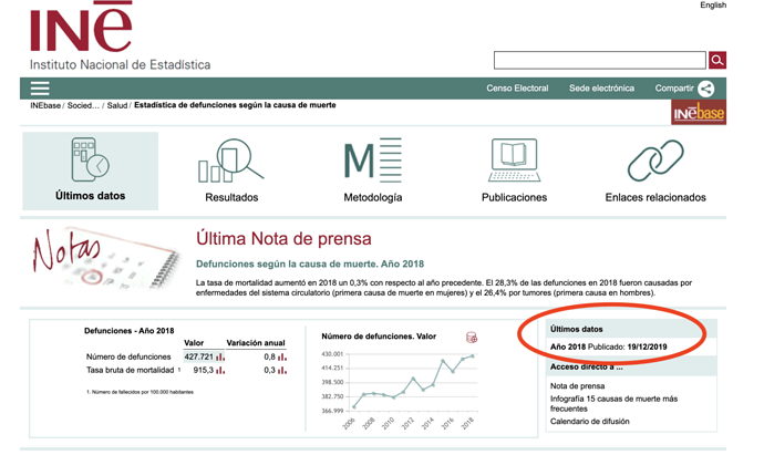 INE defunciones