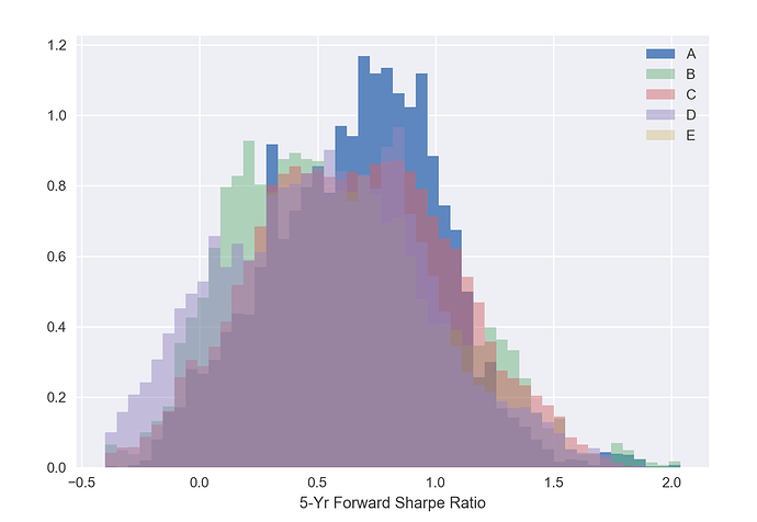profitability