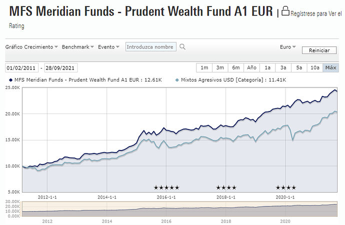 Prudent Wealth