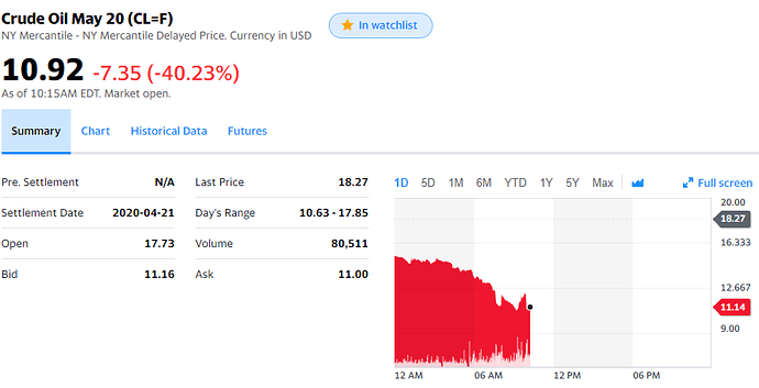 Crudeoil Light