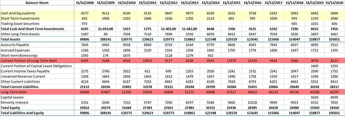 balance historico TEF