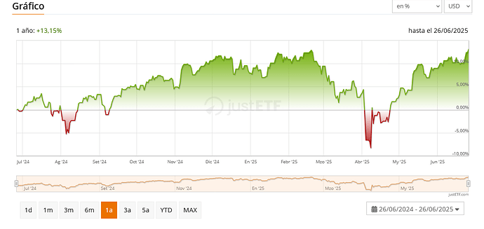 Screenshot 2025-06-27 at 09-44-47 iShares Core S&P 500 UCITS ETF USD (Acc) SXR8 IE00B5BMR087
