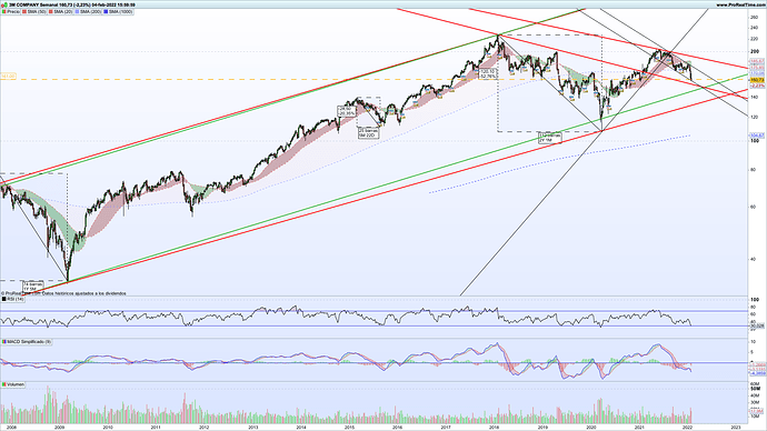 MMM-Semanal