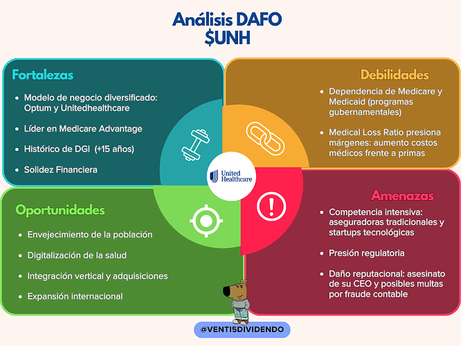 Análisis DAFO $UNH (2)