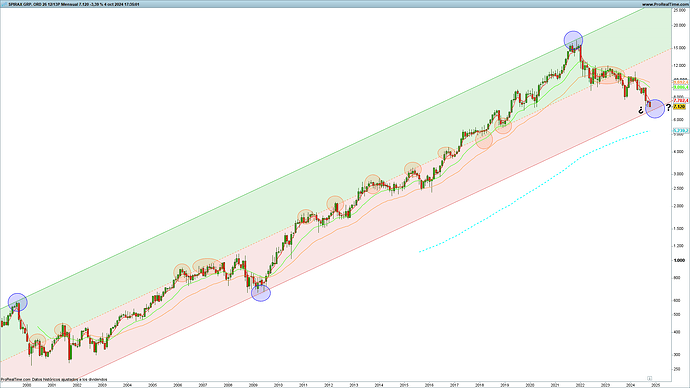 SPX-Mensual