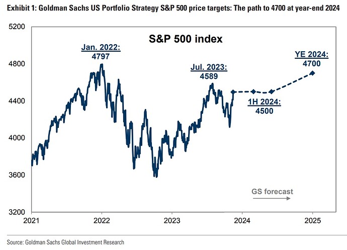 gs-outlook