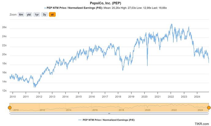 pepsico-inc-pep (2)
