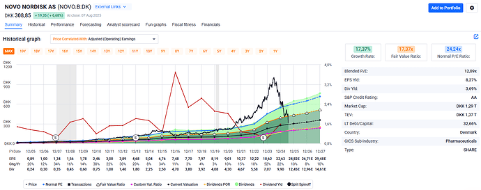 fastgraph historiko NVO