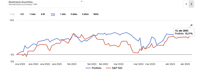 Captura de pantalla 2023-04-15 a la(s) 6.38.18