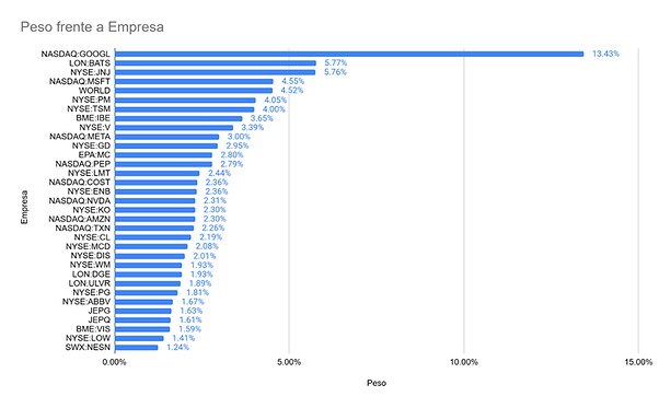 A graph with numbers and a bar chart  AI-generated content may be incorrect.