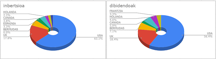 distribucion paises