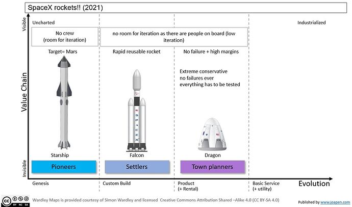 SpaceX-map