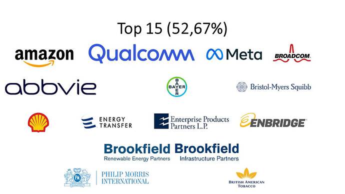 kartera 2022.Q1 TOP15