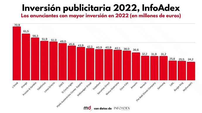 Datos-infoadex-anunciantes