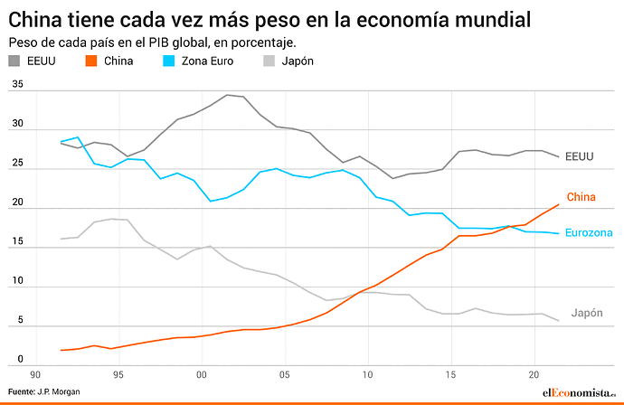 china-crece-eeuu