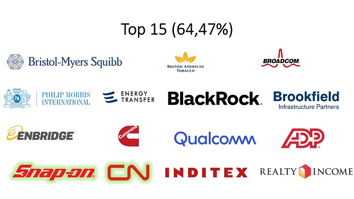 kartera 2024 (TOP15)
