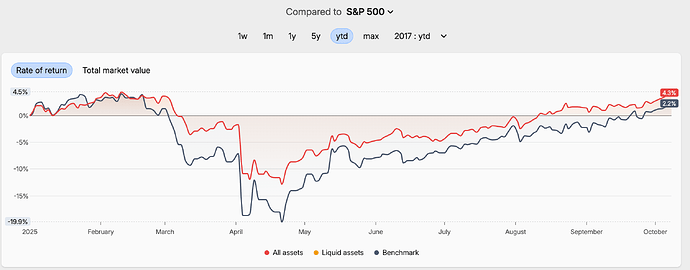 Captura de pantalla 2025-10-08 a las 11.53.57