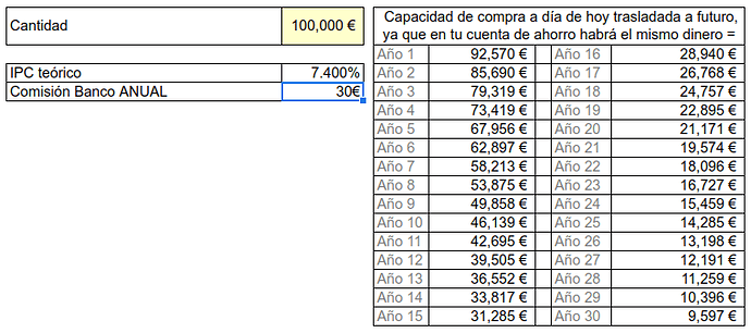 2022-02-28_inflacion-mas-gastos