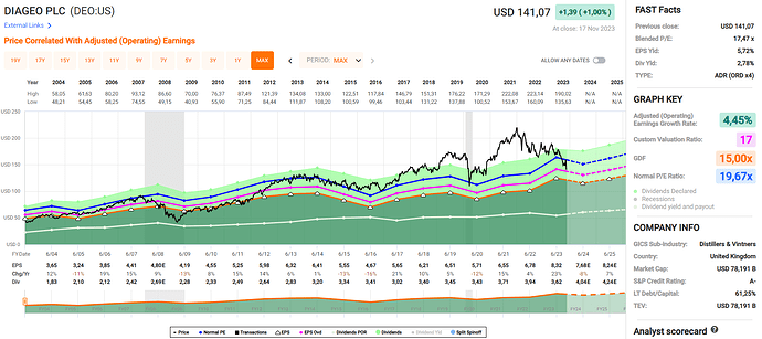 fastgraph historico