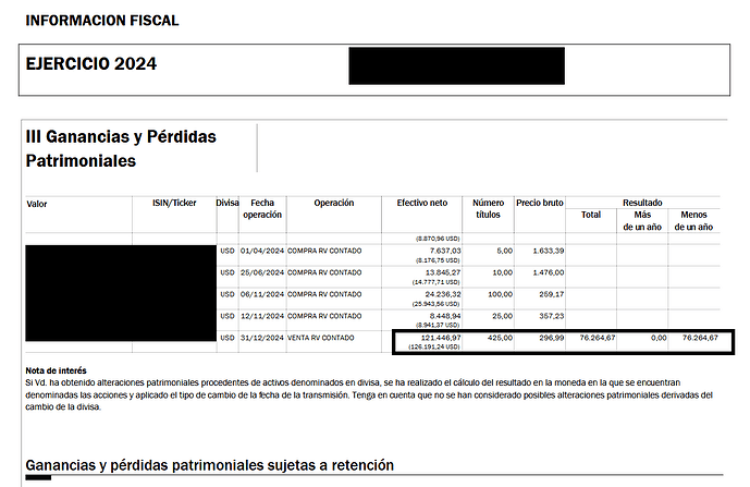 rendimiento 2024
