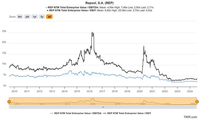 repsol-sa-rep