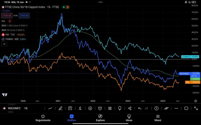 Screenshot_2024-06-19-19-54-16-943_com.tradingview.tradingviewapp