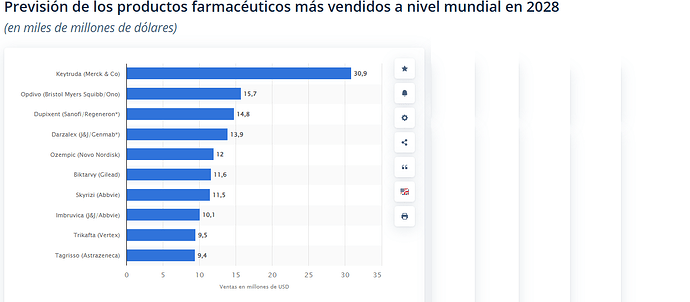 Sector farma