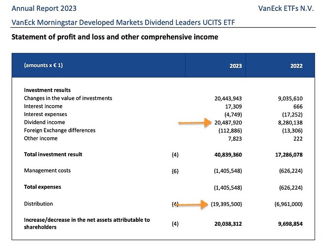 etf-ucits-eficiencia-dividendo-países-bajos