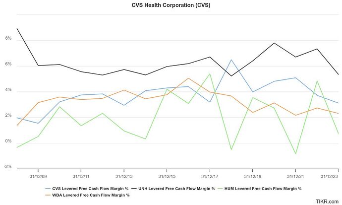 cvs-health-corporation-c