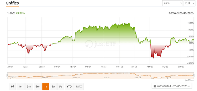 Screenshot 2025-06-27 at 09-45-02 iShares Core S&P 500 UCITS ETF USD (Acc) SXR8 IE00B5BMR087
