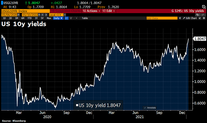 tbond 10y