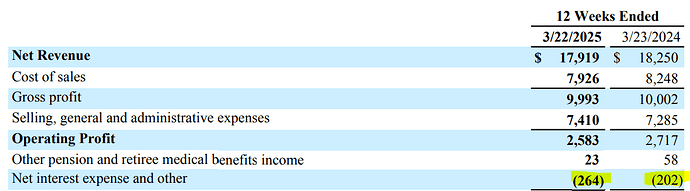 Net interest