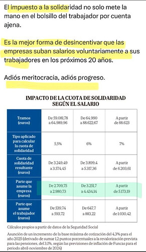 el-impuesto-de-la-solidaridad