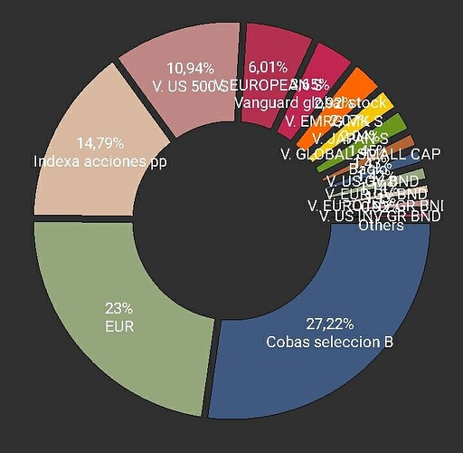 Screenshot_20220730-095146_My Stocks Portfolio - MSP