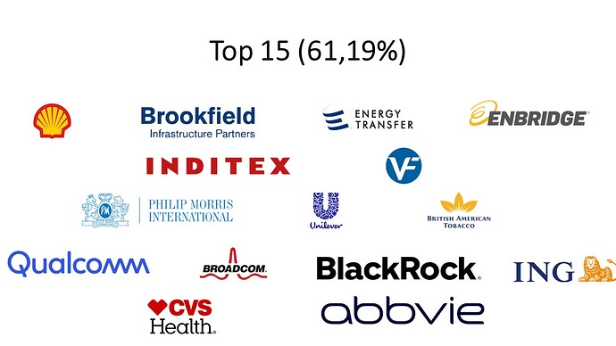 kartera 2023.H1 (top15)