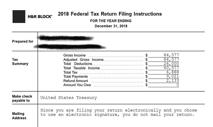 irs
