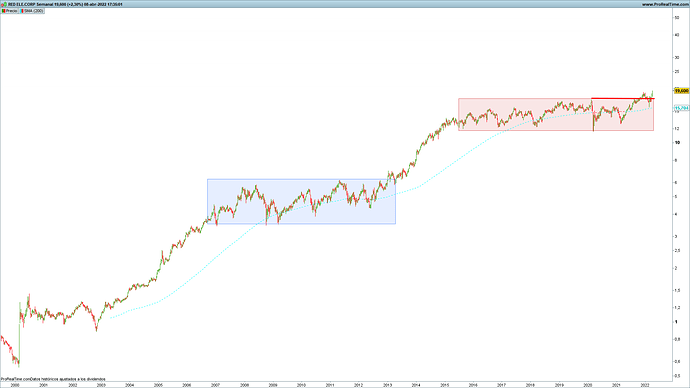 REE-Semanal