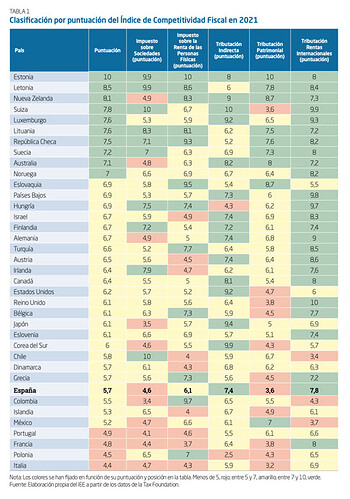 indice-competitividad-fiscal-2021-4