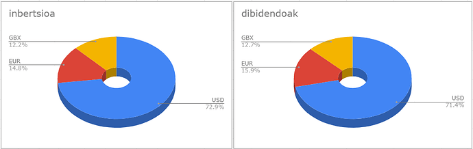 divisas