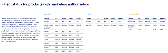 patent status