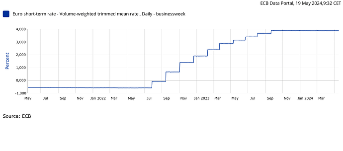 ECB Data Portal_20240519093220