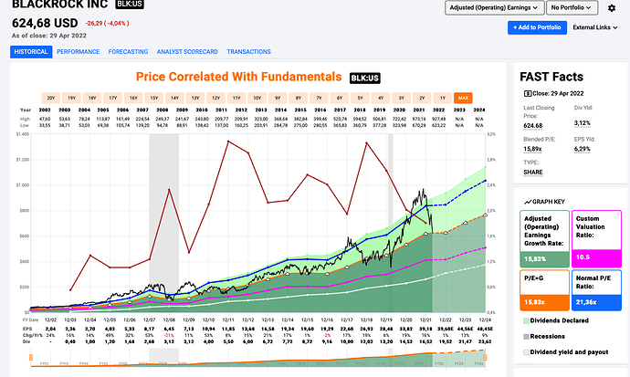 Captura de pantalla 2022-05-01 a les 15.53.38