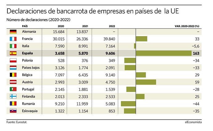 270223-bancarrota