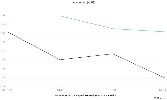 kenvue-inc-kvue (11)