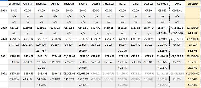 dividendos recibidos