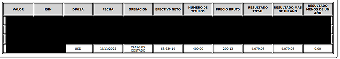myinvestor rendimiento 2025