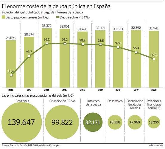 deuda-publica-espana