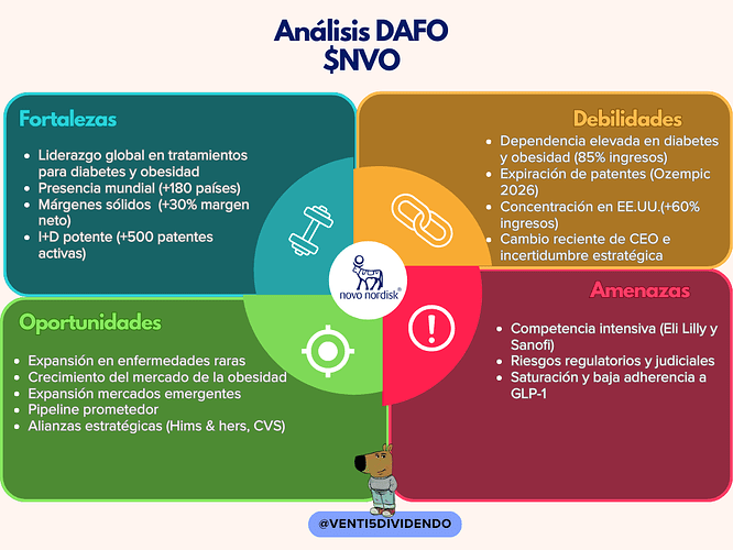DAFO $NVO (1)
