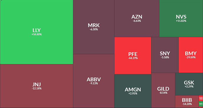 Healthcare YTD