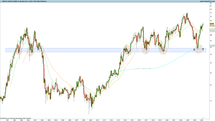 BMY-Monthly